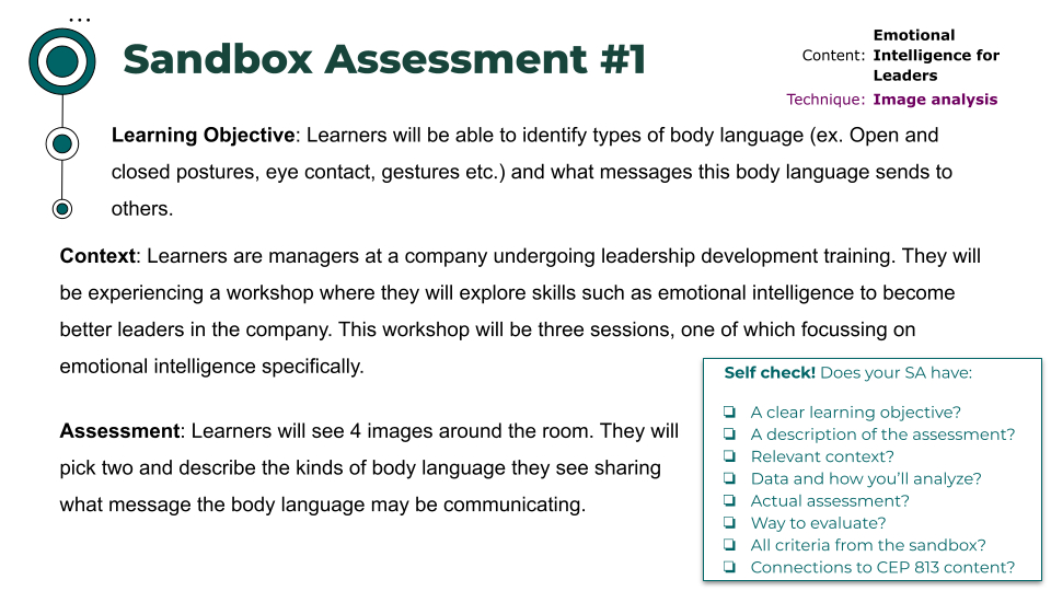 A visual titled "Sandbox Assessment #1" outlines an assessment activity for a leadership development workshop focused on emotional intelligence.

Learning Objective: Learners will identify types of body language (e.g., open/closed postures, eye contact, gestures) and interpret the messages they convey to others.

Context: The learners are managers participating in a leadership development workshop. One of the three sessions focuses specifically on emotional intelligence.

Assessment: Learners view four images displayed around the room, choose two, and describe the body language shown and the possible messages being conveyed.
